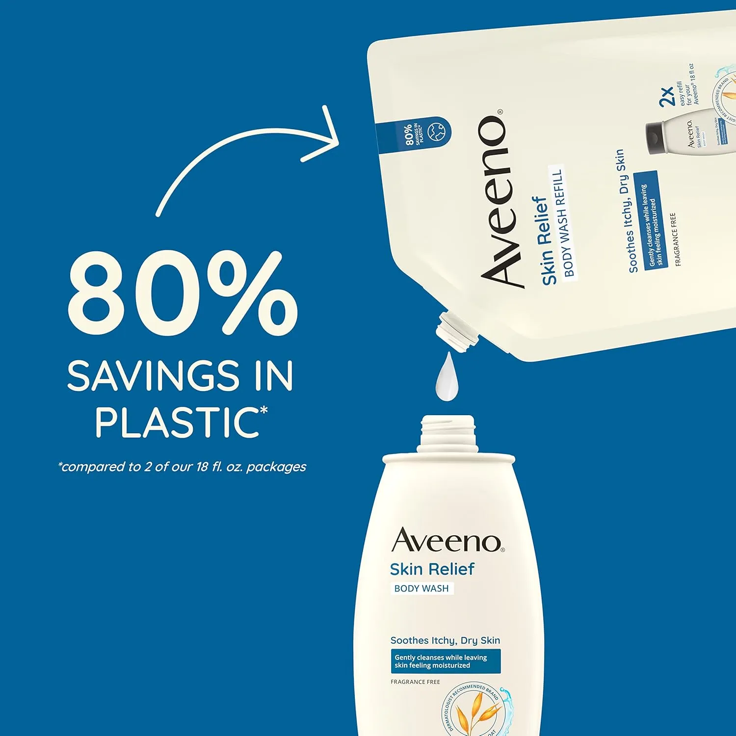 Aveeno Skin Relief Fragrance-Free Body Wash with Triple Oat Formula, Gentle Daily Cleanser for Sensitive Skin Leaves Itchy, Dry Skin Soothed & Feeling Moisturized, Sulfate-Free, 36 fl. oz