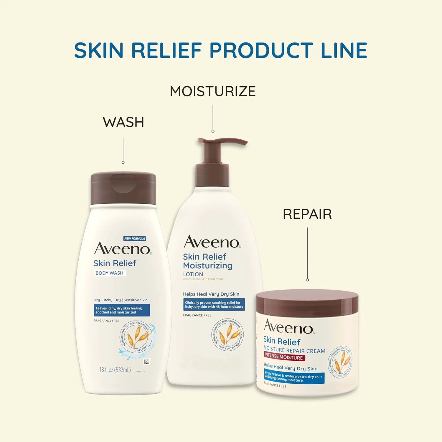 Aveeno Skin Relief Fragrance-Free Body Wash with Triple Oat Formula, Gentle Daily Cleanser for Sensitive Skin Leaves Itchy, Dry Skin Soothed & Feeling Moisturized, Sulfate-Free, 36 fl. oz