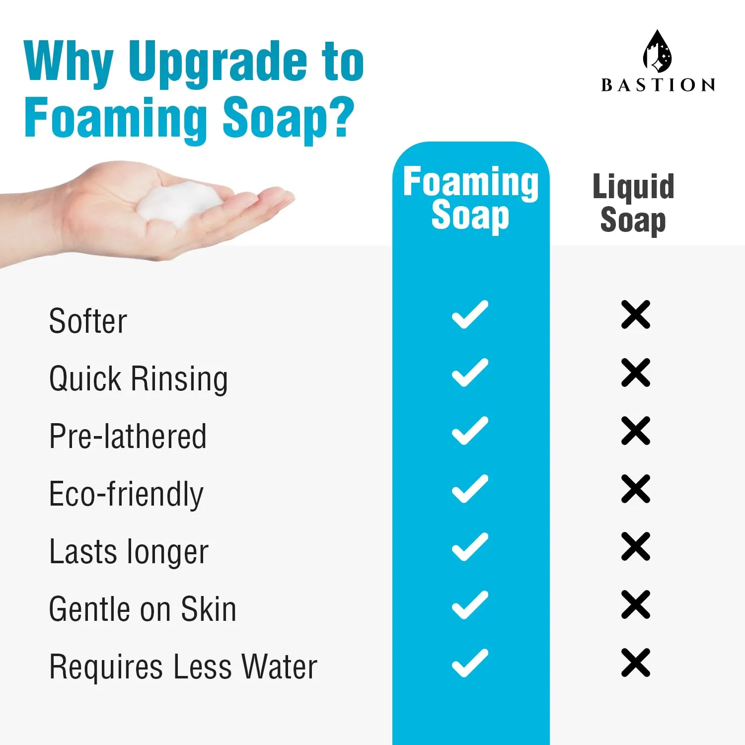 Bastion Antibacterial Foaming Hand Soap - Coconut Dream Hand Wash - Bulk 1/2 Gallon (64 oz) Refill Jug. Coconut Dream Scented. Non-toxic. Made in the USA.(Foaming Dispenser Required)