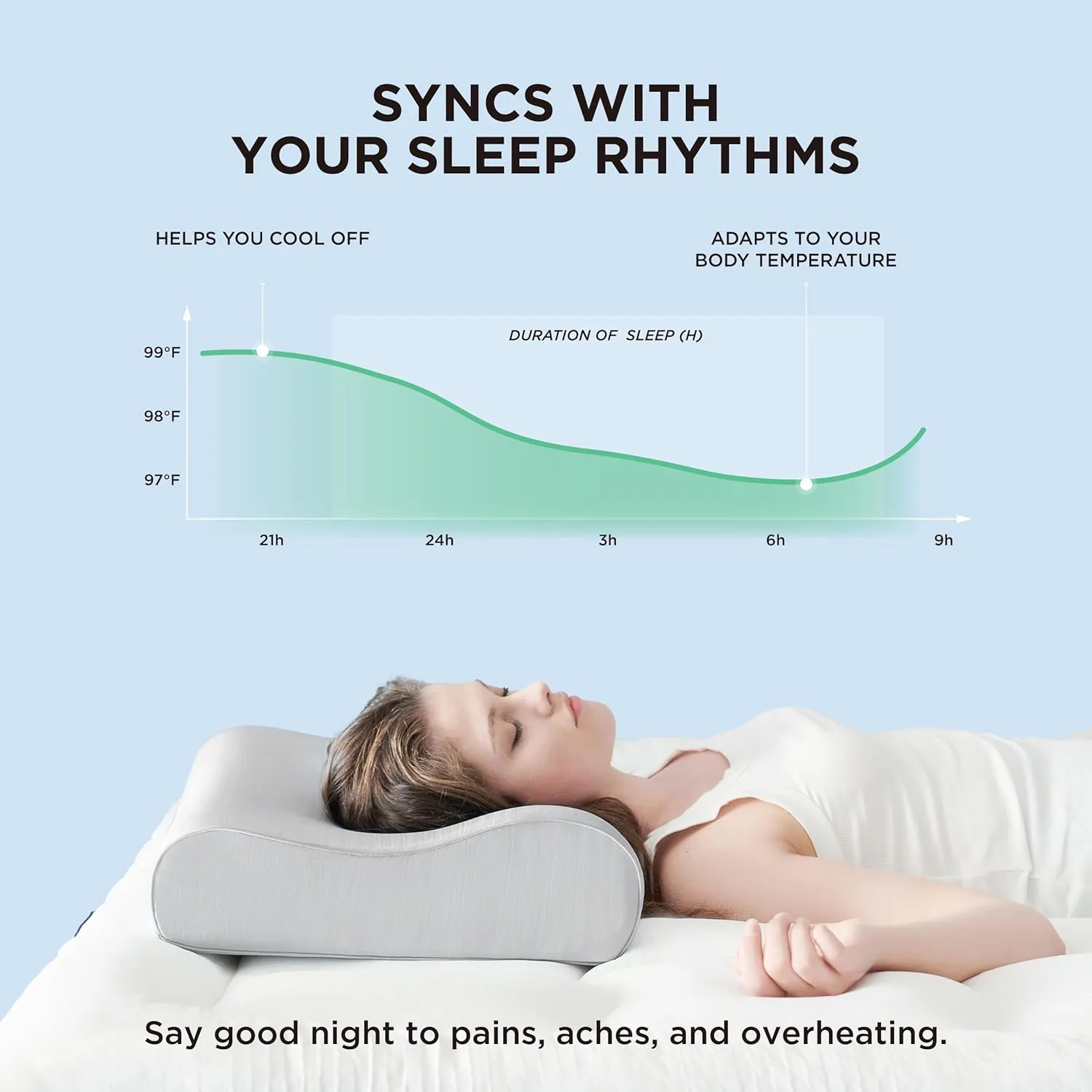 Bedsure Cervical Neck Support Pillow for Sleeping, Ergonomic Odorless Memory Foam Cervical Contour Pillow for Side, Back Sleepers, Stomach Sleeper