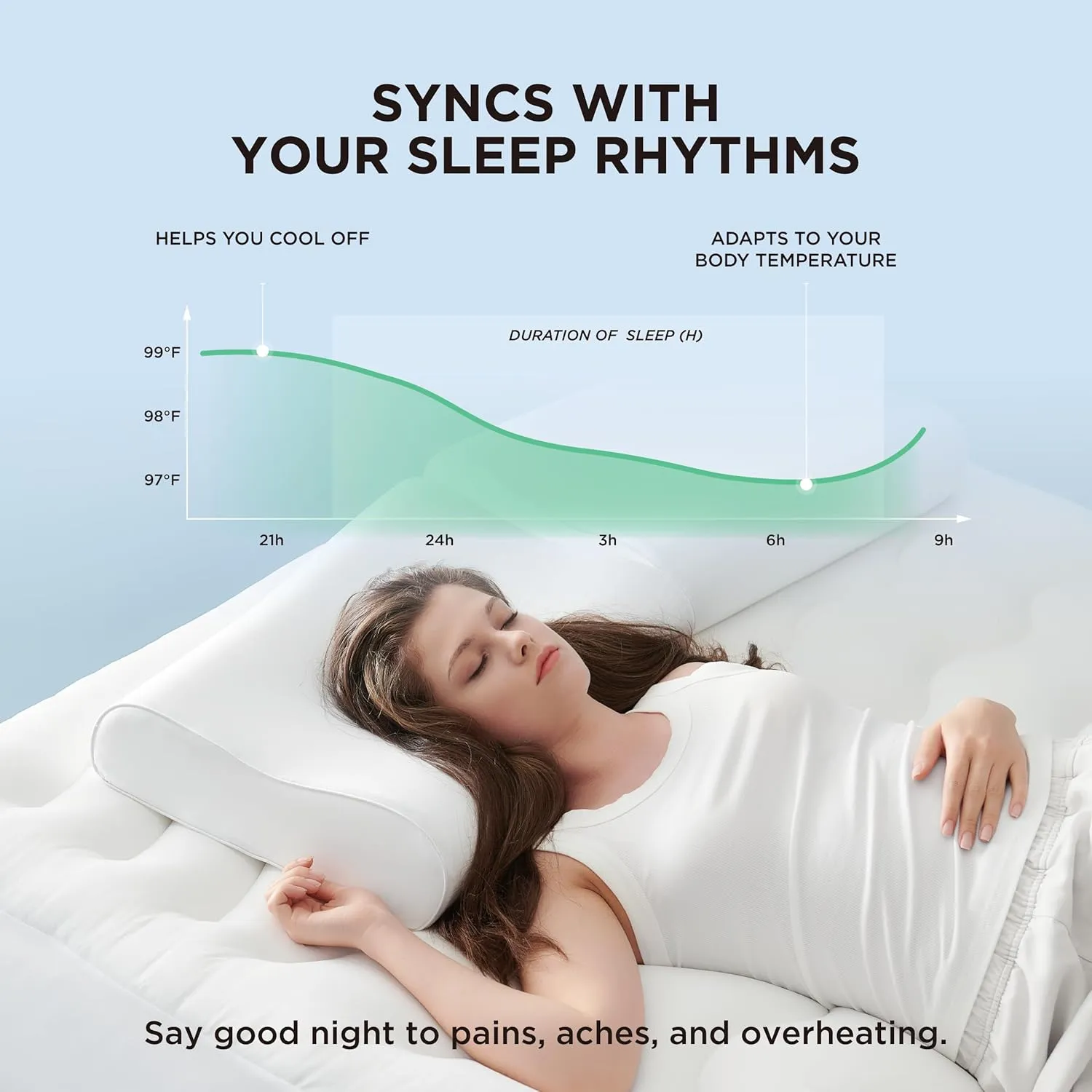Bedsure Pillow for Neck Pain Relief - Ergonomic Odorless Memory Foam Cervical Contour Neck Support Orthopedic Pillow for Side, Back, Stomach Sleeper