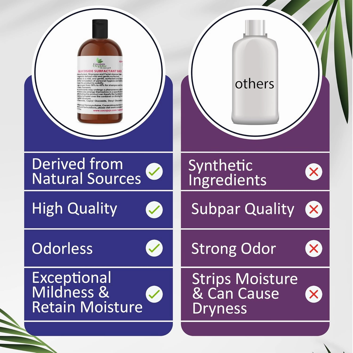 cocojojo Coco Glucoside Natural Surfactant - Surfactants for Soap Making DIY Shower Gel, Skin Care, Body and Face Wash, Plant Derived, Natural - 16 Oz