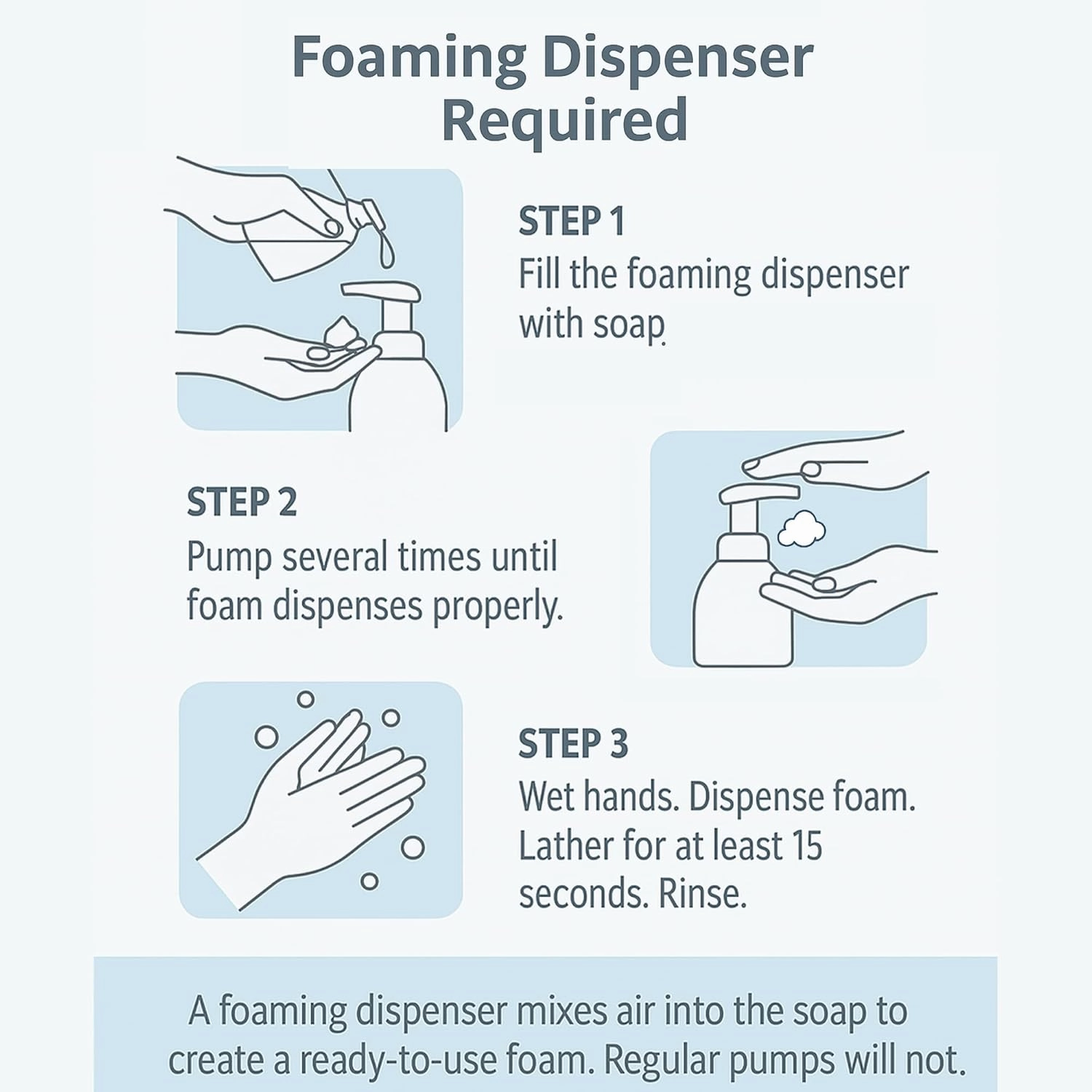 GreenFist Foaming Hand Soap Refills [ Foam Refill ] Gentle-Hand Wash Lemon Scent, 128 ounce (1 Gallon)