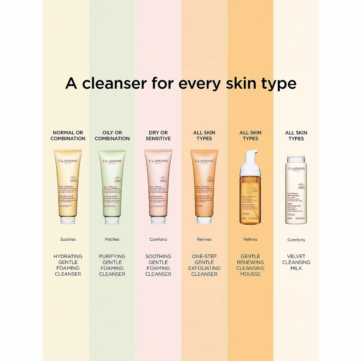 Soothing Gentle Foaming Cleanser 125ml